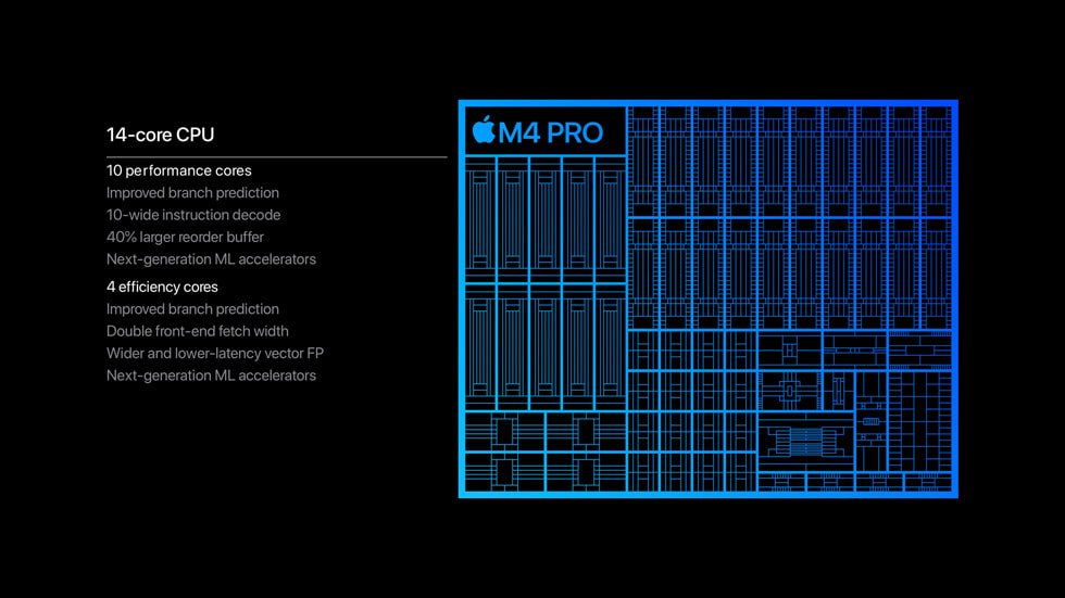 Apple M4 Pro