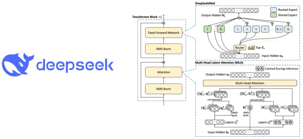 DeepSeek